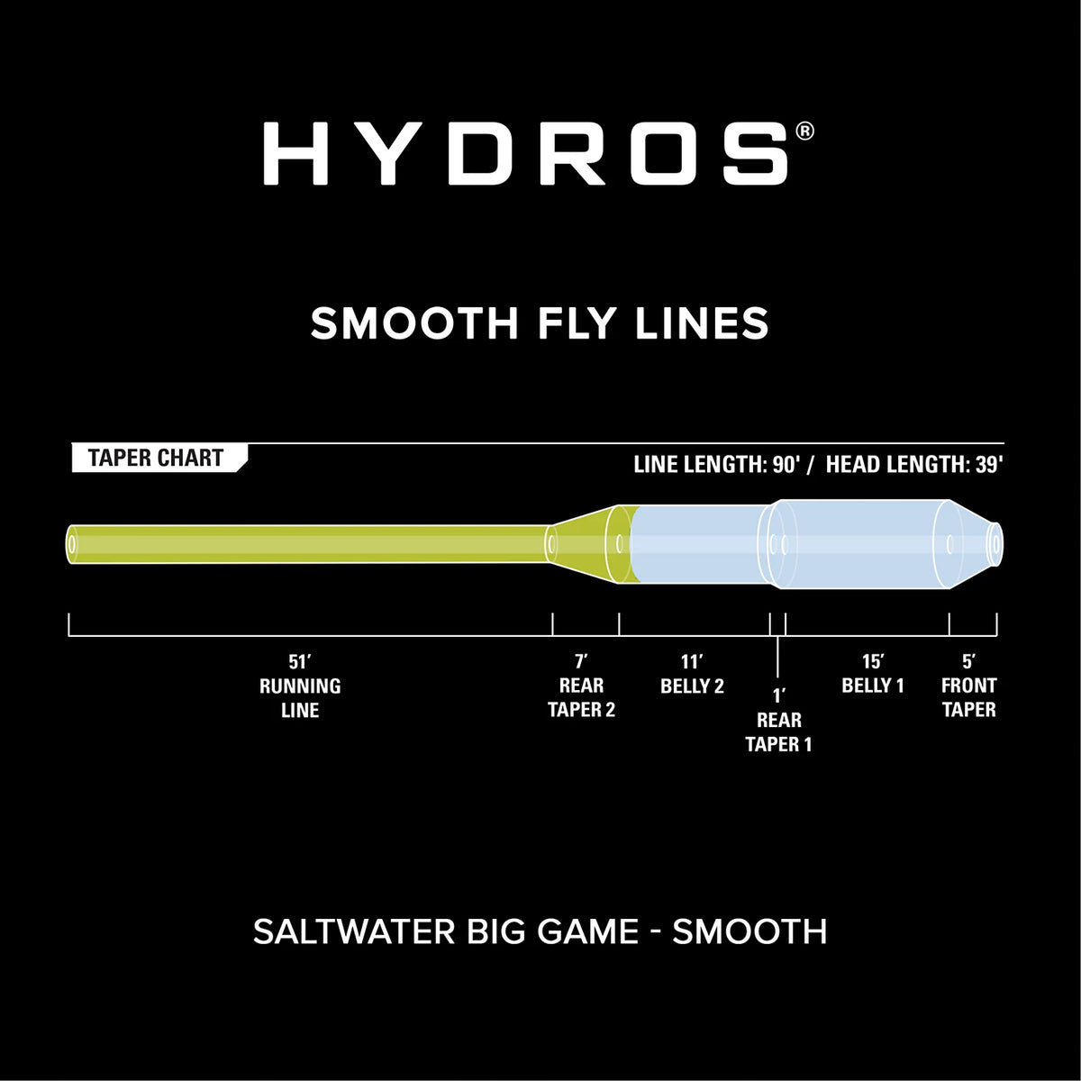 Hydros® Saltwater Big Game - Orvis Top Pick