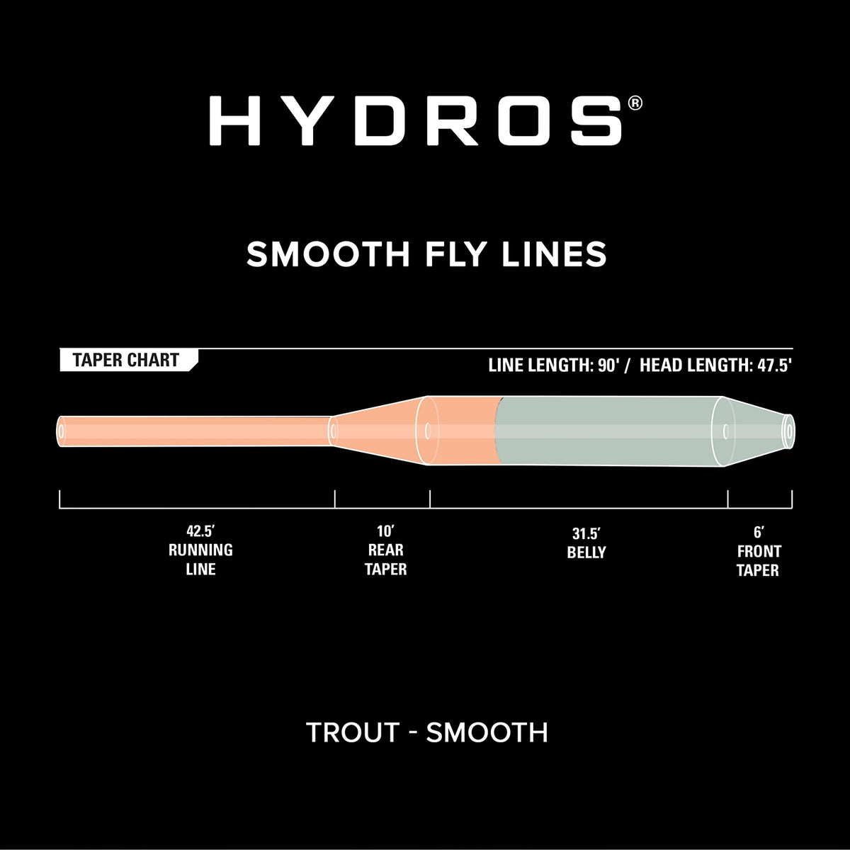 Hydros® Trout - Orvis Latest