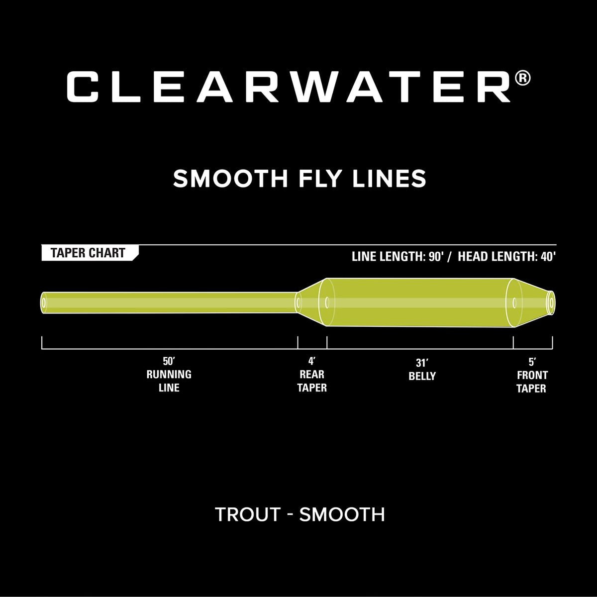 Clearwater® Fly Line - Orvis Classic