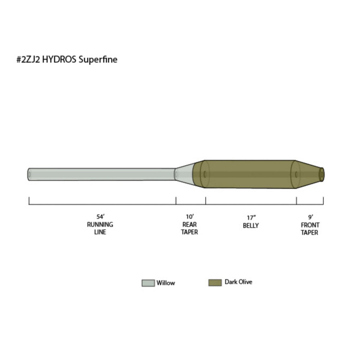 Hydros® Superfine - Orvis Signature
