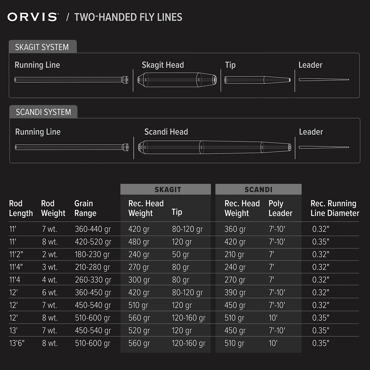 Mission Short Spey Fly Rod - Orvis Latest