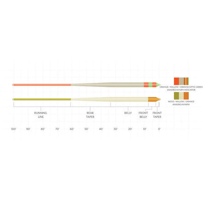Scientific Anglers Amplitude Smooth Anadro Indicator Fly Line - Orvis Special Offer