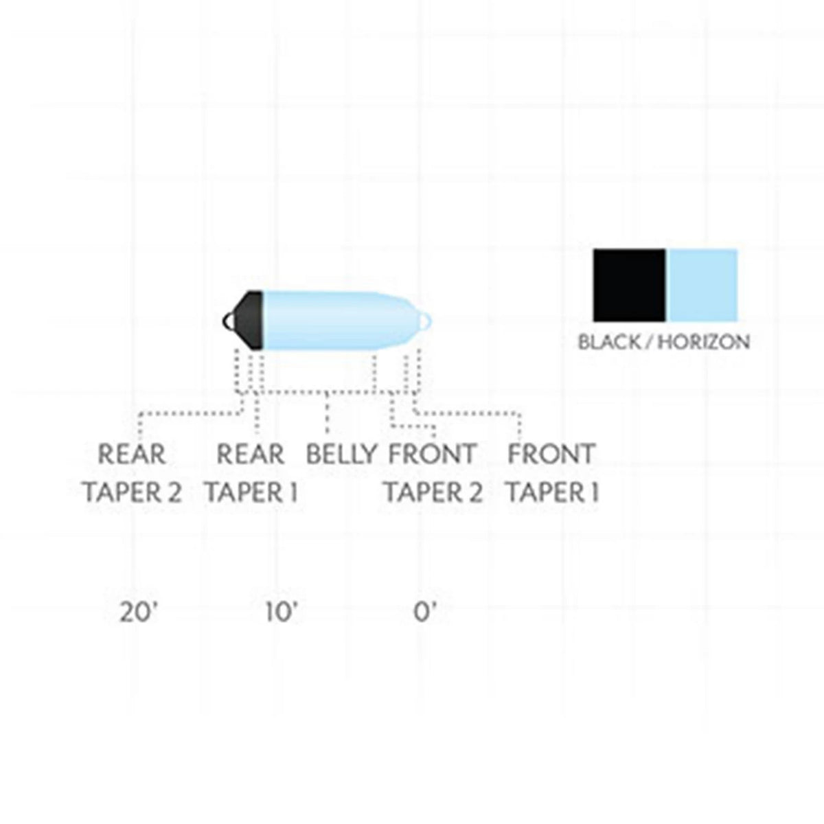 Scientific Anglers Spey Lite Skagit Head Fly Line - Orvis Featured