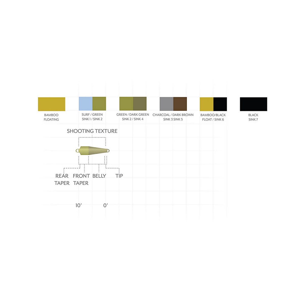 Scientific Anglers Third Coast Textured Spey Tips - Orvis Great Value