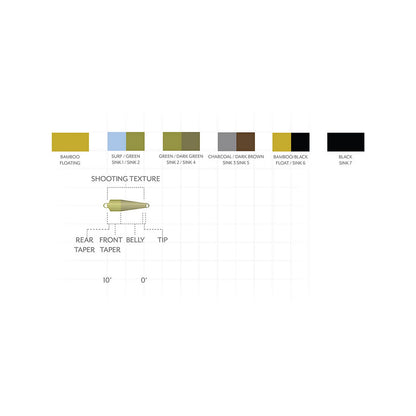 Scientific Anglers Third Coast Textured Spey Tips - Orvis Great Value