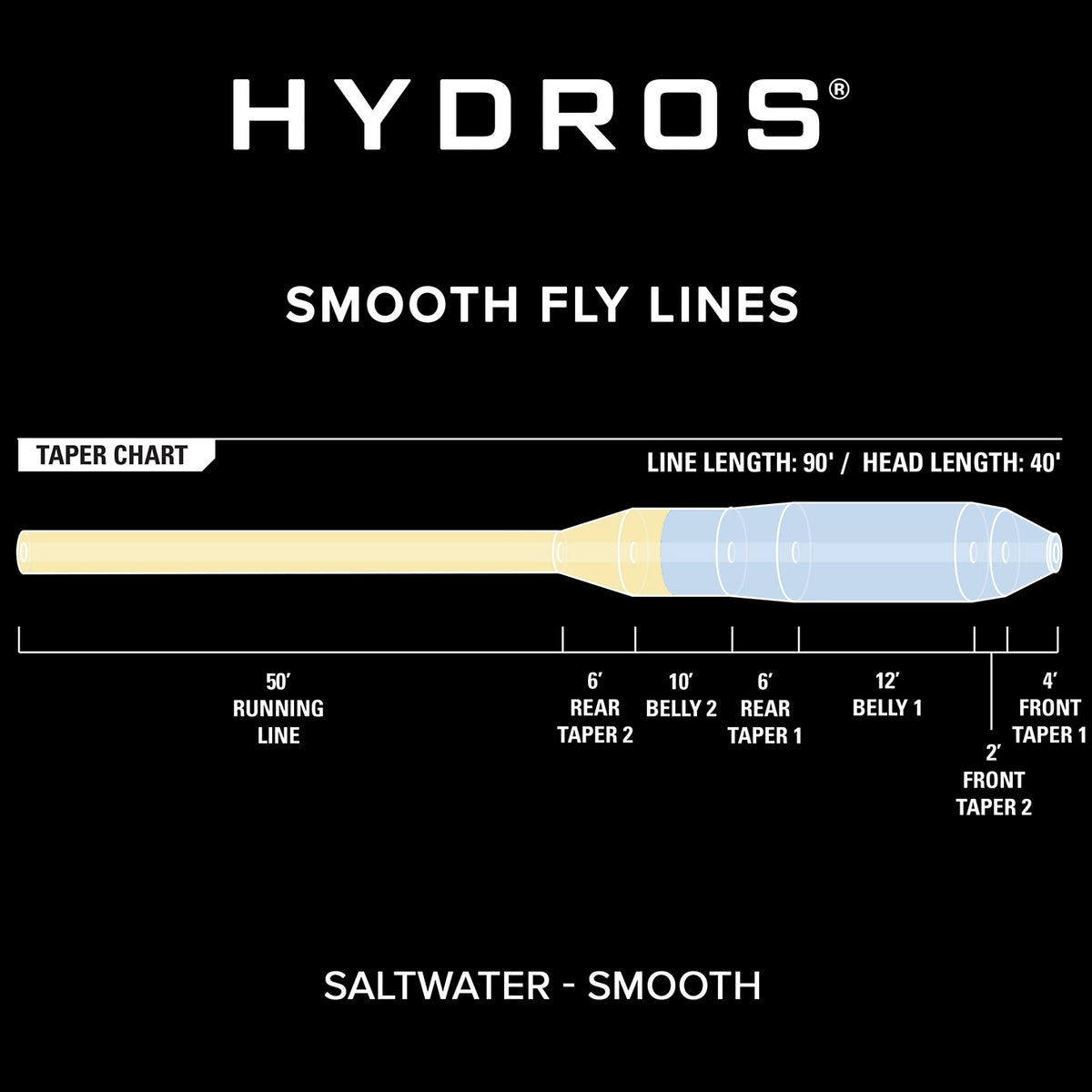 Hydros® Saltwater - Orvis Hot Sale
