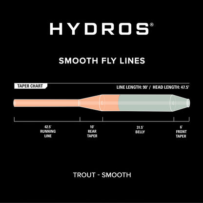 Hydros® Trout - Orvis Latest