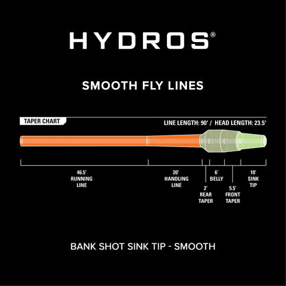 Hydros® Bank Shot Sink Tip - Orvis Deals