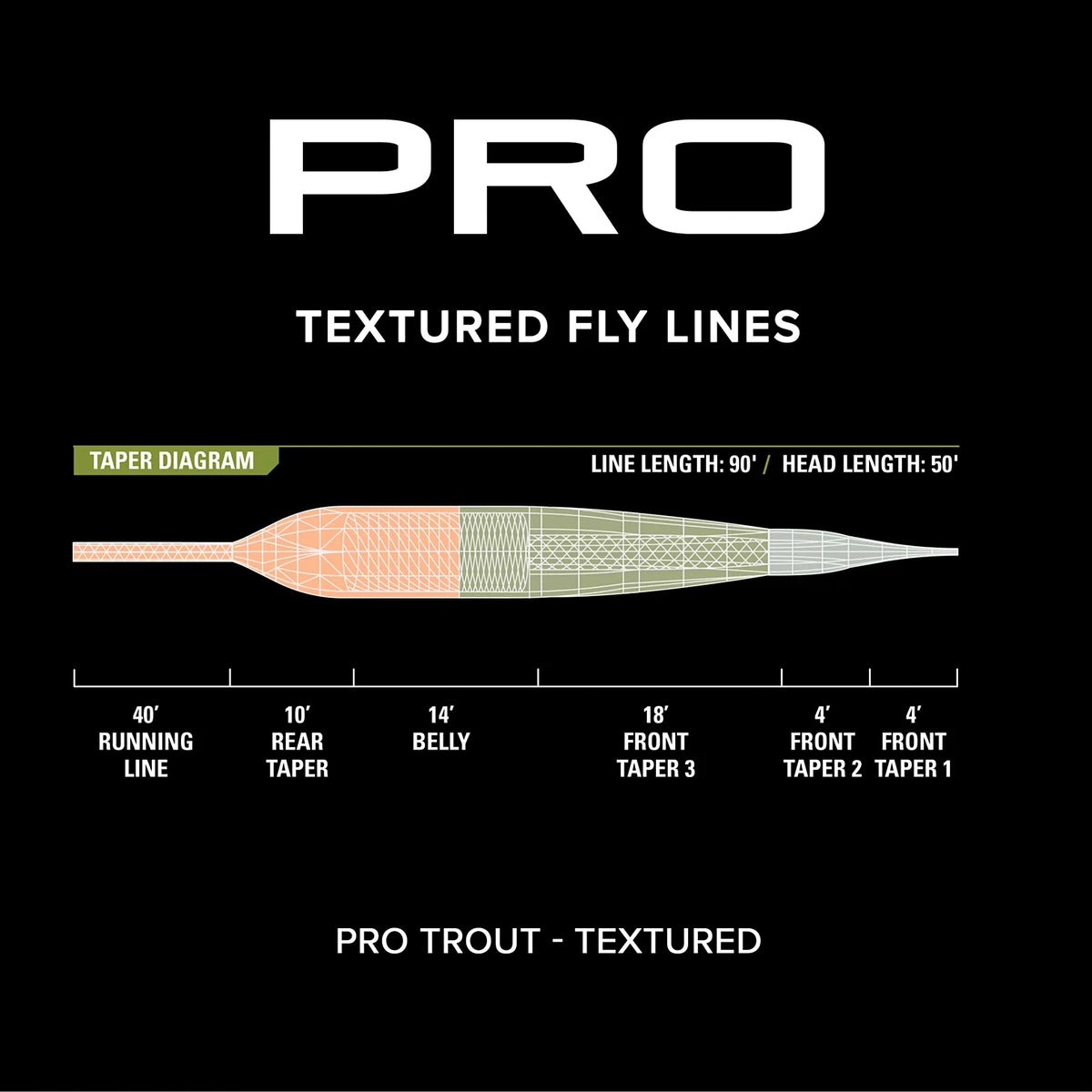 PRO Trout Line—Textured - Orvis Quality
