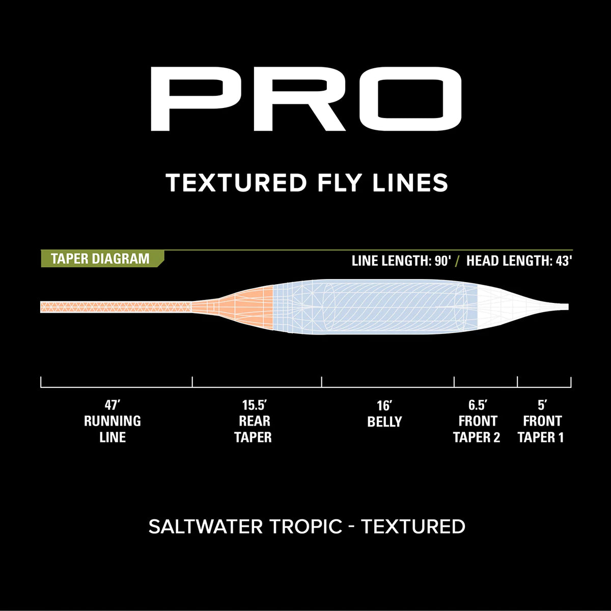 Pro Saltwater Tropic Fly Line—Textured - Orvis Special Offer
