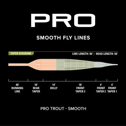 PRO Trout Line—Smooth - Orvis Special Offer