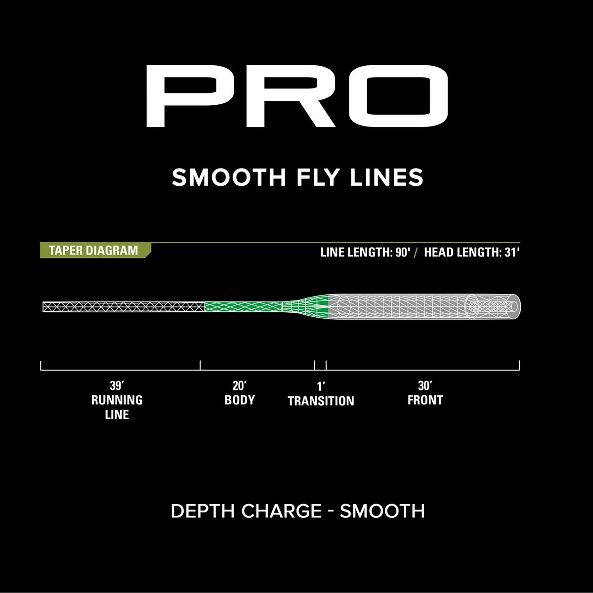 PRO Depth Charge 3D Fly Line—Smooth - Orvis Essential