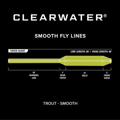 Clearwater® Fly Line - Orvis Classic
