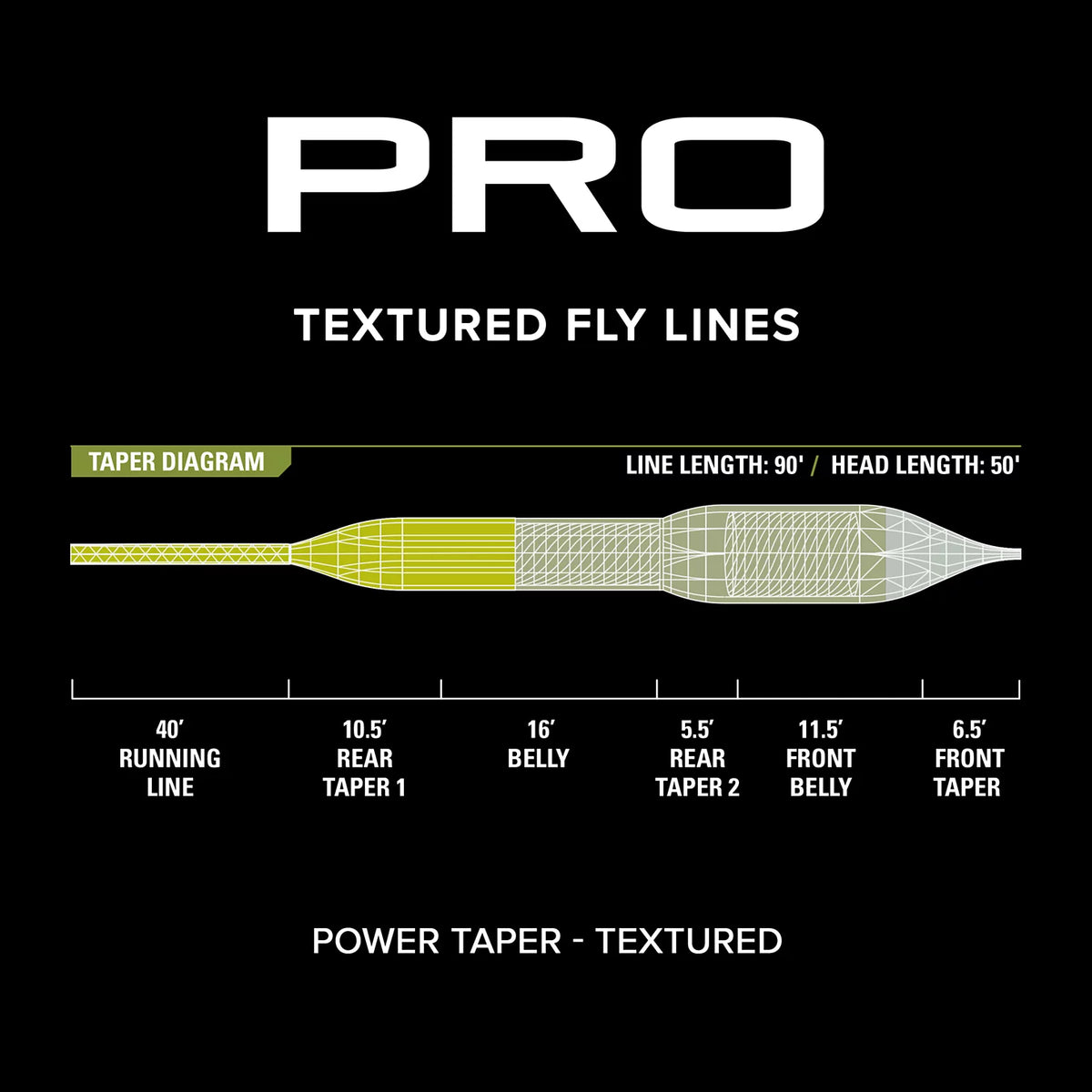 PRO Power Taper Line—Textured - Orvis Discount