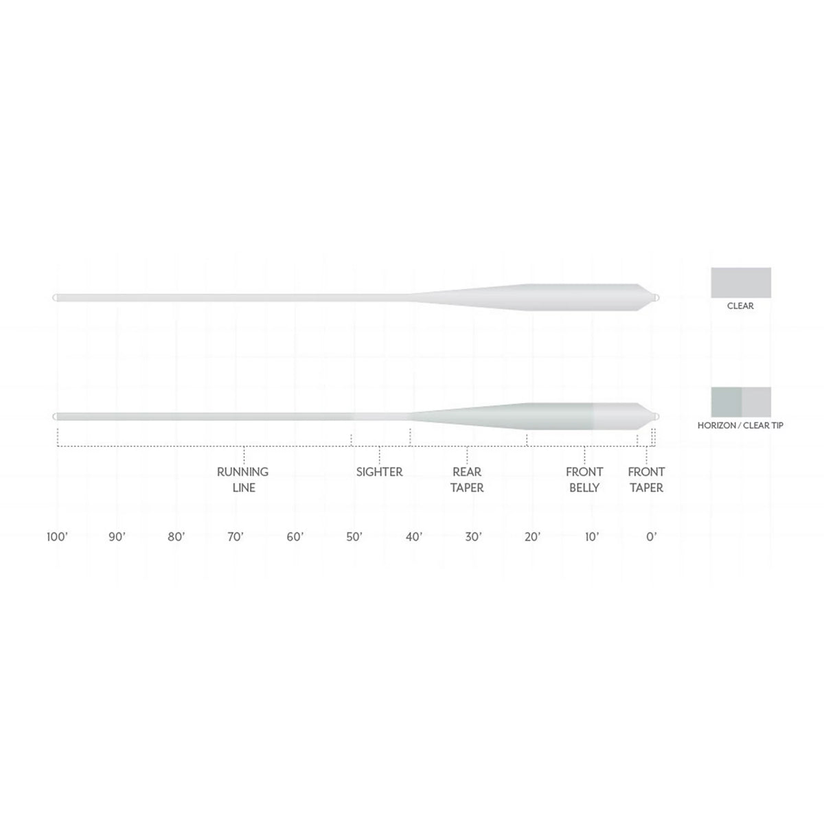 Scientific Anglers Magnitude Smooth Grand Slam Clear-Tip Fly Line - Orvis Discount