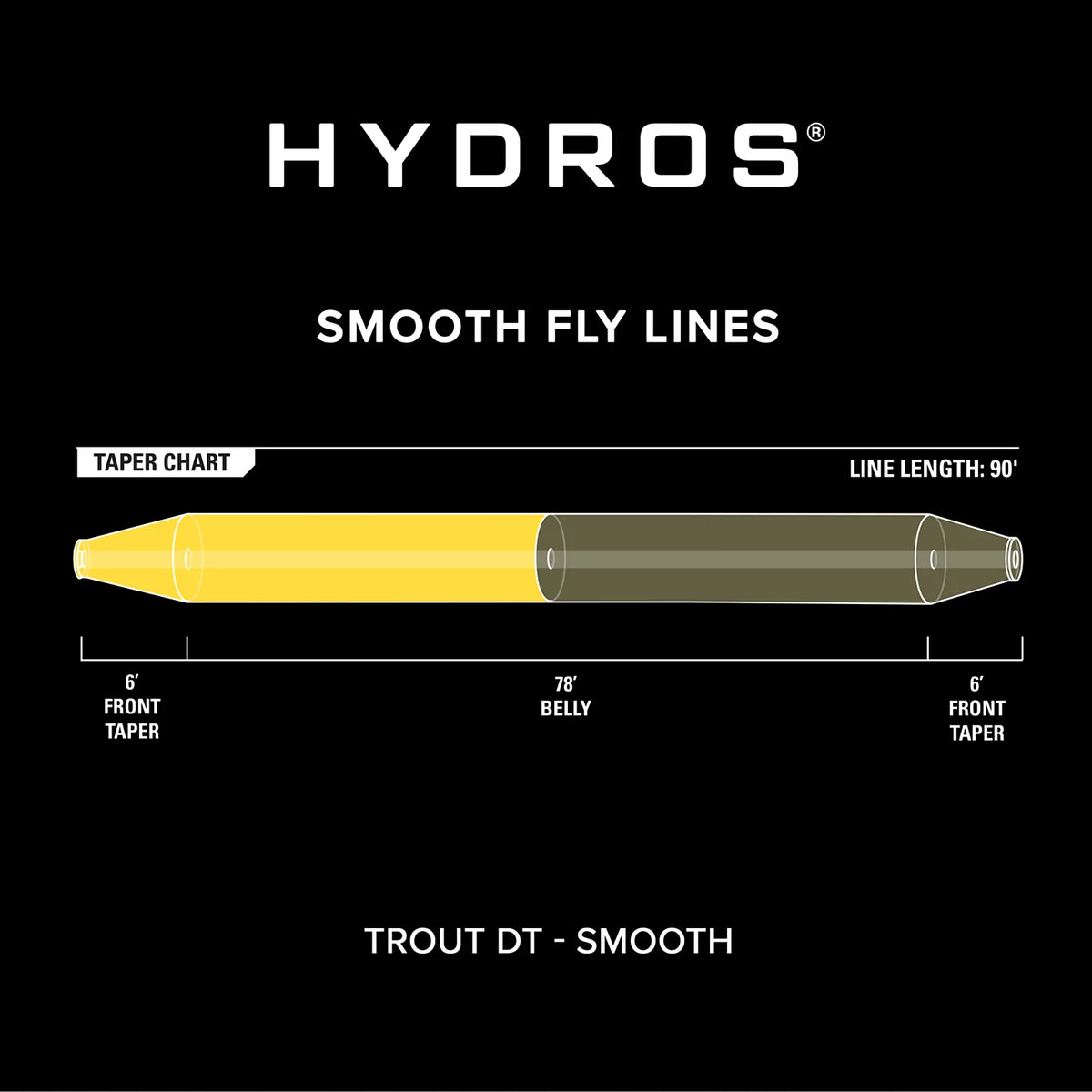Hydros® Trout Double Taper - Orvis Exclusive