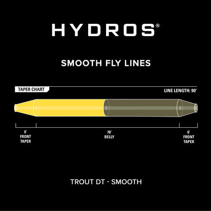Hydros® Trout Double Taper - Orvis Exclusive